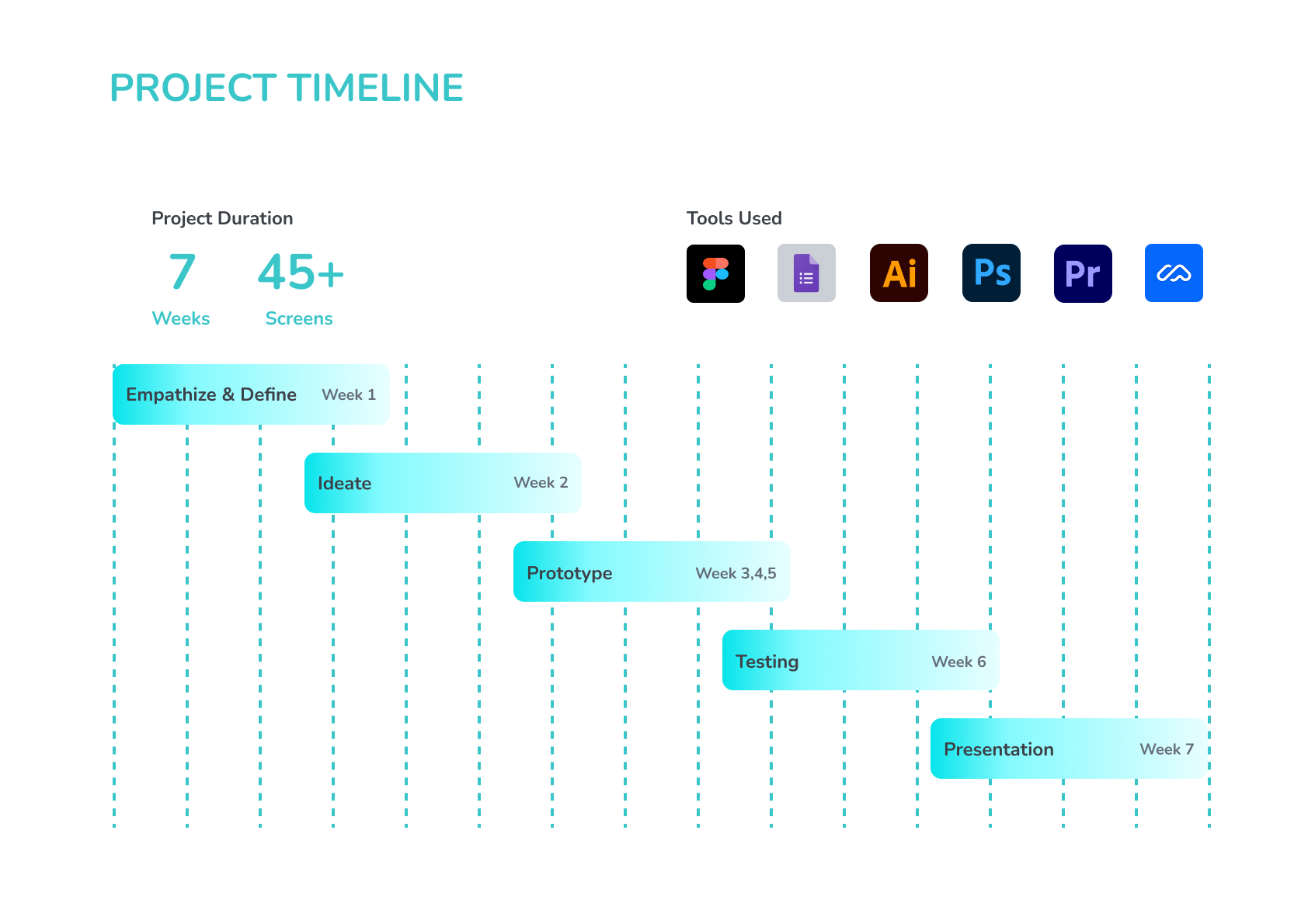 Wait.U rest stop app design 8